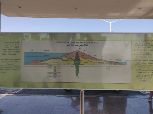 Египет забележителности